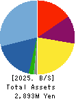 ArkCore,Inc. Balance Sheet 2025年Feb期 ArkCore,Inc. Balance Sheet 2025年2月期