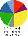 TOYO TEC CO.,LTD. Balance Sheet 2024年3月期