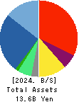 Segue Group Co.,Ltd. Balance Sheet 2024年Dec期 Segue Group Co.,Ltd. Balance Sheet 2024年12月期