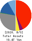 The Hachijuni Bank, Ltd. Balance Sheet 2020年Mar期 The Hachijuni Bank, Ltd. Balance Sheet 2020年3月期