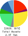 Astellas Pharma Inc. Balance Sheet 2020年Mar期 Astellas Pharma Inc. Balance Sheet 2020年3月期