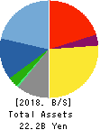 CAR MATE MFG. CO.,LTD. Balance Sheet 2018年Mar期 CAR MATE MFG. CO.,LTD. Balance Sheet 2018年3月期