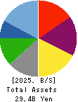 GREENS CO.,LTD. Balance Sheet 2025年Jun期 GREENS CO.,LTD. Balance Sheet 2025年6月期