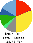 WASEDA ACADEMY CO.,LTD. Balance Sheet 2025年3月期