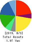 TDK CORPORATION Balance Sheet 2019年Mar期 TDK CORPORATION Balance Sheet 2019年3月期