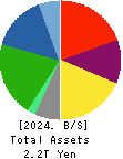 NIPPON EXPRESS HOLDINGS,INC. Balance Sheet 2024年Dec期 NIPPON EXPRESS HOLDINGS,INC. Balance Sheet 2024年12月期