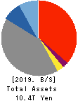 The Hachijuni Bank, Ltd. Balance Sheet 2019年Mar期 The Hachijuni Bank, Ltd. Balance Sheet 2019年3月期