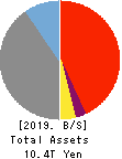 The Hachijuni Bank, Ltd. Balance Sheet 2019年Mar期 The Hachijuni Bank, Ltd. Balance Sheet 2019年3月期