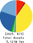 MT GENEX CORPORATION Balance Sheet 2025年Mar期 MT GENEX CORPORATION Balance Sheet 2025年3月期
