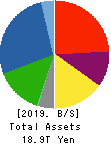 NISSAN MOTOR CO.,LTD. Balance Sheet 2019年Mar期 NISSAN MOTOR CO.,LTD. Balance Sheet 2019年3月期