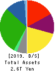 ANA HOLDINGS INC. Balance Sheet 2019年Mar期 ANA HOLDINGS INC. Balance Sheet 2019年3月期