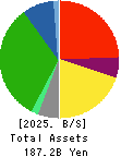 Aeon Hokkaido Corporation Balance Sheet 2025年Feb期 Aeon Hokkaido Corporation Balance Sheet 2025年2月期
