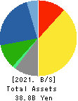 TOYO Corporation Balance Sheet 2021年9月期