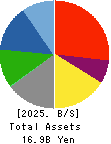 KUDO CORPORATION Balance Sheet 2025年Jun期 KUDO CORPORATION Balance Sheet 2025年6月期