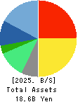 INTELLIGENT WAVE INC. Balance Sheet 2025年Jun期 INTELLIGENT WAVE INC. Balance Sheet 2025年6月期