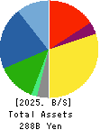 Aica Kogyo Company,Limited Balance Sheet 2025年3月期