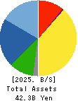 TEIKOKU ELECTRIC MFG.CO.,LTD. Balance Sheet 2025年3月期