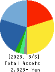 MICREED Co.,Ltd. Balance Sheet 2025年Mar期 MICREED Co.,Ltd. Balance Sheet 2025年3月期