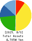 TOMITA ELECTRIC CO.,LTD. Balance Sheet 2025年Jan期 TOMITA ELECTRIC CO.,LTD. Balance Sheet 2025年1月期