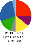 NISSAN MOTOR CO.,LTD. Balance Sheet 2019年Mar期 NISSAN MOTOR CO.,LTD. Balance Sheet 2019年3月期
