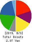 Kobe Steel, Ltd. Balance Sheet 2019年Mar期 Kobe Steel, Ltd. Balance Sheet 2019年3月期