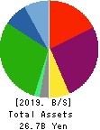 SAKAI Holdings CO.,LTD Balance Sheet 2019年Sep期 SAKAI Holdings CO.,LTD Balance Sheet 2019年9月期