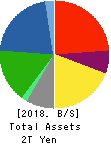 MITSUBISHI MATERIALS CORPORATION Balance Sheet 2018年Mar期 MITSUBISHI MATERIALS CORPORATION Balance Sheet 2018年3月期