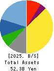 THE YONKYU CO.,LTD. Balance Sheet 2025年Mar期 THE YONKYU CO.,LTD. Balance Sheet 2025年3月期