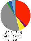 Sompo Holdings, Inc. Balance Sheet 2019年Mar期 Sompo Holdings, Inc. Balance Sheet 2019年3月期
