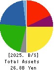 Yuki Gosei Kogyo Co.,Ltd. Balance Sheet 2025年3月期