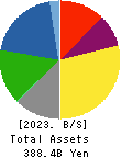 Hokuetsu Corporation Balance Sheet 2023年3月期