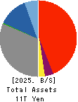Chugin Financial Group,Inc. Balance Sheet 2025年Mar期 Chugin Financial Group,Inc. Balance Sheet 2025年3月期
