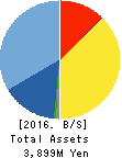 DATALINKS CORPORATION Balance Sheet 2016年3月期
