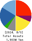 yutori,Inc. Balance Sheet 2024年Mar期 yutori,Inc. Balance Sheet 2024年3月期