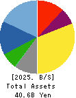 MAMIYA-OP CO.,LTD. Balance Sheet 2025年Mar期 MAMIYA-OP CO.,LTD. Balance Sheet 2025年3月期