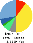 Property Data Bank,Inc. Balance Sheet 2025年Mar期 Property Data Bank,Inc. Balance Sheet 2025年3月期