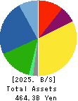 TSUMURA & CO. Balance Sheet 2025年Mar期 TSUMURA & CO. Balance Sheet 2025年3月期