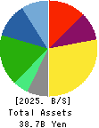 TOYO TEC CO.,LTD. Balance Sheet 2025年Mar期 TOYO TEC CO.,LTD. Balance Sheet 2025年3月期