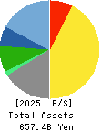 YAMATO KOGYO CO.,LTD. Balance Sheet 2025年Mar期 YAMATO KOGYO CO.,LTD. Balance Sheet 2025年3月期