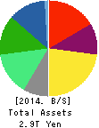 Kirin Holdings Company,Limited Balance Sheet 2014年Dec期 Kirin Holdings Company,Limited Balance Sheet 2014年12月期