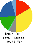 NAKANISHI MFG.CO.,LTD. Balance Sheet 2025年Mar期 NAKANISHI MFG.CO.,LTD. Balance Sheet 2025年3月期
