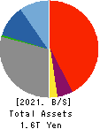 The Kita-Nippon Bank, Ltd. Balance Sheet 2021年Mar期 The Kita-Nippon Bank, Ltd. Balance Sheet 2021年3月期