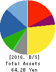RIGHT ON Co.,Ltd. Balance Sheet 2016年Aug期 RIGHT ON Co.,Ltd. Balance Sheet 2016年8月期
