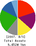 VISION OPT. Co.,Ltd. Balance Sheet 2007年3月期