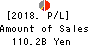 The Bank of Kyoto, Ltd. Profit and Loss Account 2018年Mar期 The Bank of Kyoto, Ltd. Profit and Loss Account 2018年3月期