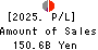 North Pacific Bank, Ltd. Profit and Loss Account 2025年Mar期 North Pacific Bank, Ltd. Profit and Loss Account 2025年3月期