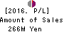 OncoTherapy Science,Inc. Profit and Loss Account 2016年Mar期 OncoTherapy Science,Inc. Profit and Loss Account 2016年3月期