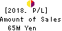 Modalis Therapeutics Corporation Profit and Loss Account 2018年Dec期 Modalis Therapeutics Corporation Profit and Loss Account 2018年12月期