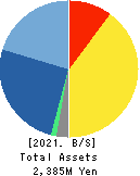PIXELA CORPORATION Balance Sheet 2021年9月期
