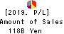 Daishi Hokuetsu Financial Group,Inc. Profit and Loss Account 2019年Mar期 Daishi Hokuetsu Financial Group,Inc. Profit and Loss Account 2019年3月期